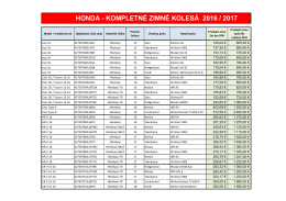 HONDA - KOMPLETNÉ ZIMNÉ KOLESÁ 2016 / 2017