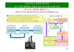주)신료：전기산업 밸류체인 전체를 포함한 재활용 시스템 구축사