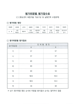 평가위원별 평가점수표