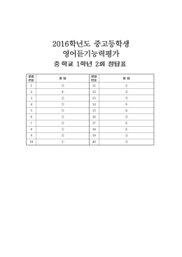 2016학년도 중고등학생 영어듣기능력평가