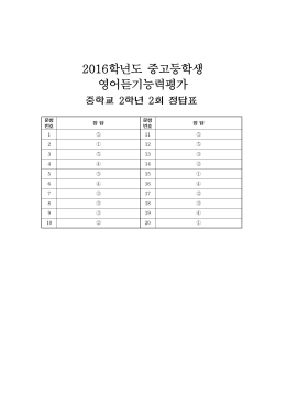 2016학년도 중고등학생 영어듣기능력평가