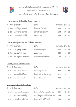 สรุปผลการแข่งขัน - สมาคม กีฬา ยิง ธนู แห่ง ประเทศไทย