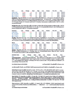 Page 1 Согn Last Change Open High Low Volume Prev. Տtl. Time