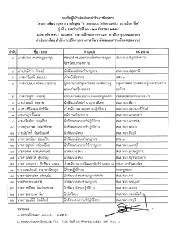 รายชื่อรุ่นที่ 1 - กระทรวงการพัฒนาสังคมและความมั่นคงของมนุษย์