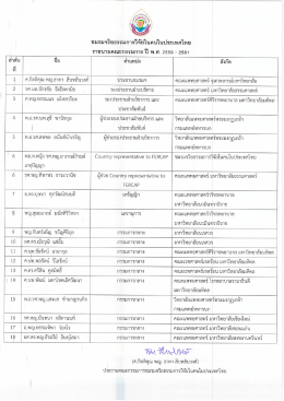 Page 1 รายนามคณะกรรมการ ปี พ.ศ. 2559 – 2561 ล้าดับ ตำแหน่ง ศ