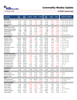 Commodity Weekly Update