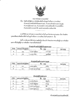 Page 1 ประกาศโรงพยาบาลนครพิงค์ เรื่อง บัญชีรายชื่อผู้ผ่านการคัดเลือก