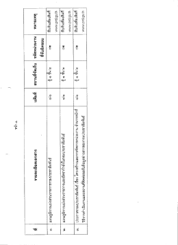 Page 1 Page 2 0๑ 0๙ ๑๑ ๑๒ ๑๓ ๑๕ ๑๕ สลด. กิจ. คคล. กกร. ศลช. สวพ