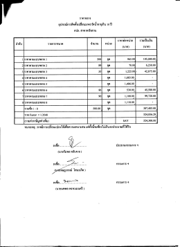 รายละเอียด BOQ - การประปาส่วนภูมิภาค