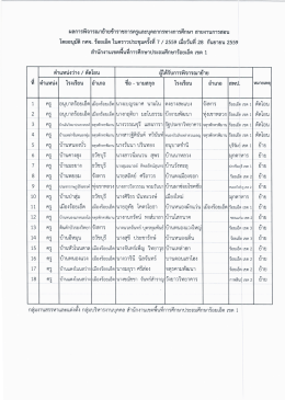 Page 1 ผลการพิจารณาย้ายข้าราชการครูและบุคลากรทางการศึกษา สายงาน