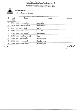 รายชื่อผู้มีสิทธิ์เข้าศึกษารัฐศาสตร์