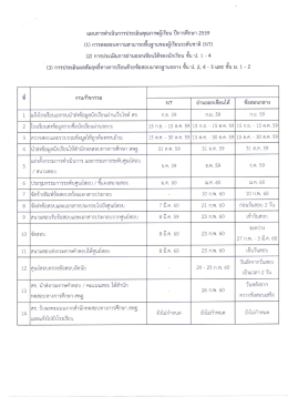 แผนการดำเนินการประเมินคุณภาพผู้เรียน ปีการศึกษา 2559