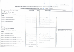 Page 1 2/ y เอกสารแนบท้ายประกาศ ๒ (แนบท้ายประกาศกรมพินิจและ