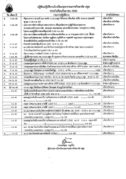 ก.ย.60 - โรงเรียนจุฬาภรณราชวิทยาลัย สตูล
