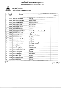 รายชื่อผู้มีสิทธิ์เข้าศึกษาคณะบริหารศาสตร์