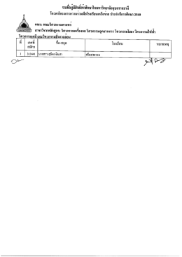 Page 1 รายชื่อผูมีสิทธิเขาศึกษาในมหาวิทยาลัยอุบลราชธานี โควตาโครงการ