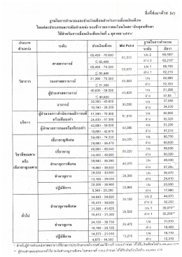 ฐานในการคำนวณ 1 ต.ค.59