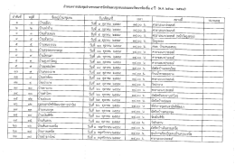 Page 1 กำหนดการประชุมประชาคมการจัดทำแผนชุมชนและแผนพัฒนา