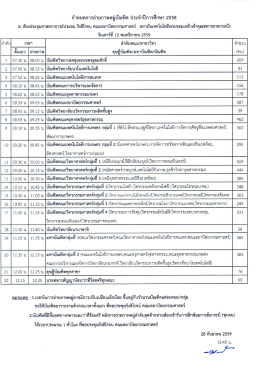 กำหนดการถ่ายภาพหมู่บัณฑิต - สถาบัน เทคโนโลยี พระจอมเกล้า เจ้าคุณ
