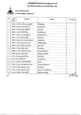 รายชื่อผู้มีสิทธิ์เข้าศึกษาคณะวิทยาศาสตร์