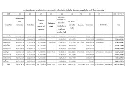 [7] [8] [9] [10]=5+6+7+8+9 หน่วยบริการ OP,PP,IP ก่อน กันเง