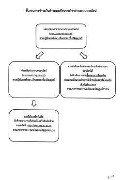 Page 1 * c = 1 = --- - - - -- e - - - - ! ขั้นตอนการชำระเงินค่าจดทะเบียน