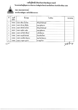 รายชื่อผู้มีสิทธิ์เข้าศึกษาคณะเกษตรศาสตร์