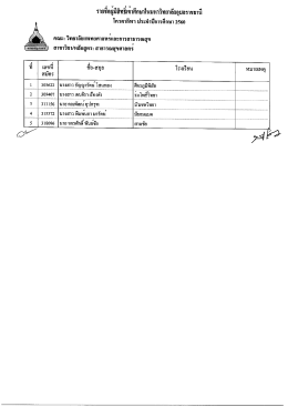 รายชื่อผู้มีสิทธิ์เข้าศึกษา วิทยาลัยแพทยศาสตร์ฯ