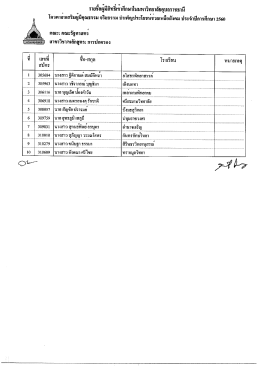 รายชื่อผู้มีสิทธิ์เข้าศึกษาคณะรัฐศาสตร์