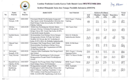 Juri II - Institut Olimpiade Sains dan Tenaga Pendidik Indonesia
