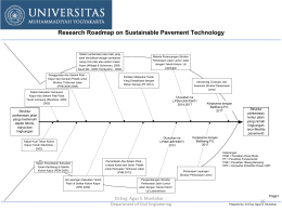contoh roadmap penelitian individu/lembaga