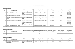INFORMASI BERKALA No Nama Informasi Pejabat yang menguasai