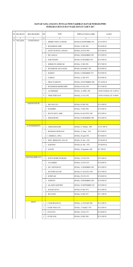 daftar nama anggota petugas pemutakhiran daftar pemilih (ppdp)