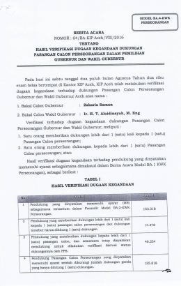 BA4 KWK Perseroangan