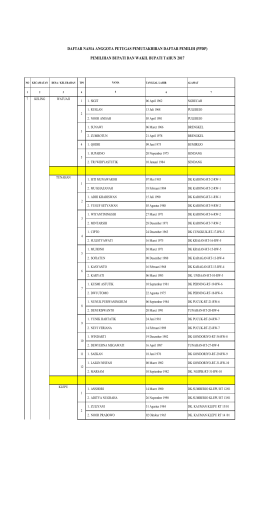 Daftar Nama Anggota PPDP Pilbup 2017 KELING