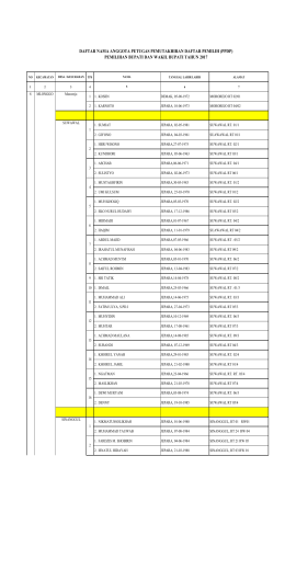 Daftar Nama Anggota PPDP Pilbup 2017 MLONGGO