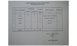 Page 1 -puran Pengunjung Tel-nt- Rumah int- -ulan Agustu