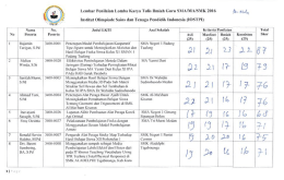 Juri III - Institut Olimpiade Sains dan Tenaga Pendidik Indonesia