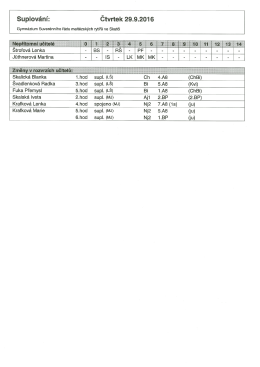 zde - Gymnázium Suverénního řádu maltézských rytířů ve Skutči