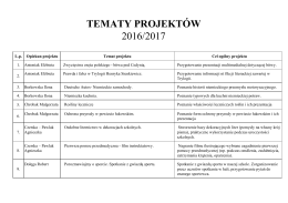 Tematy projektów - Gimnazjum Nr 2 w Łukowie