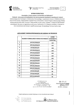 STP_Lista ZAKWALIFIKOWANYCH Kobiet_B