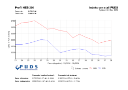 Indeks cen stali PUDS Profil HEB 200