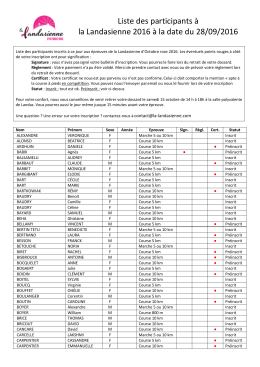 Liste des participants à la Landasienne 2016 à la date du 28/09/2016