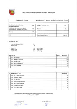 Résultats élection Conseil comm arrond 2