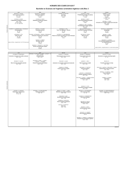 Bloc 3 bachelier ingénieur civil - Faculté des Sciences Appliquées