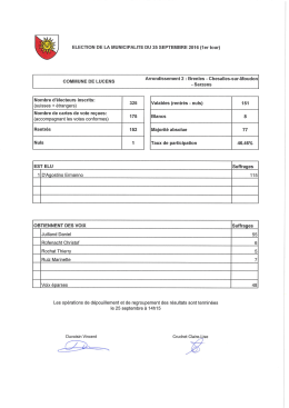 Résultats élection Muni arrond 2
