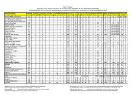 Table 1/Tableau 1 Respiratory Virus Detections/Isolations for the