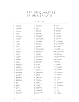 Une liste de qualités et défauts pour parfaire sa lettre de motivation
