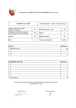 Résultats élection Muni arrond 3