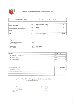 Résultats élection Conseil comm arrond 3